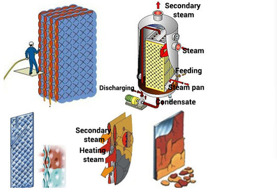 Il termo scambiatore di calore del piatto degli ss 6x2m con gli ampi tubi appoggia il piatto
